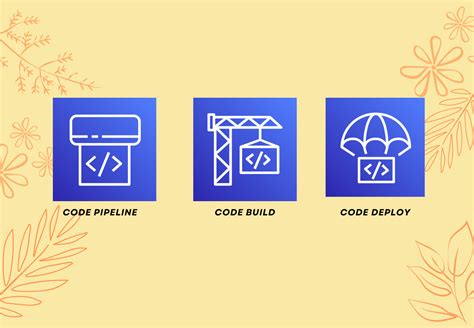 wordalot level 969|AWS Code Pipeline v2 pipeline level variable not resolving in .